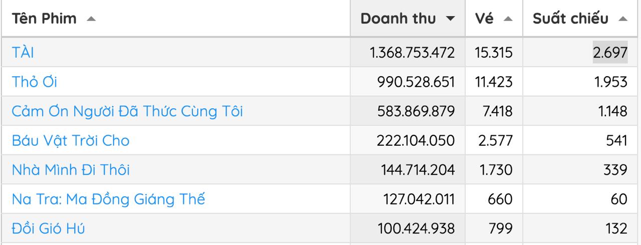 Trấn Th&agrave;nh đ&atilde; bị đ&aacute;nh bại- Ảnh 2.