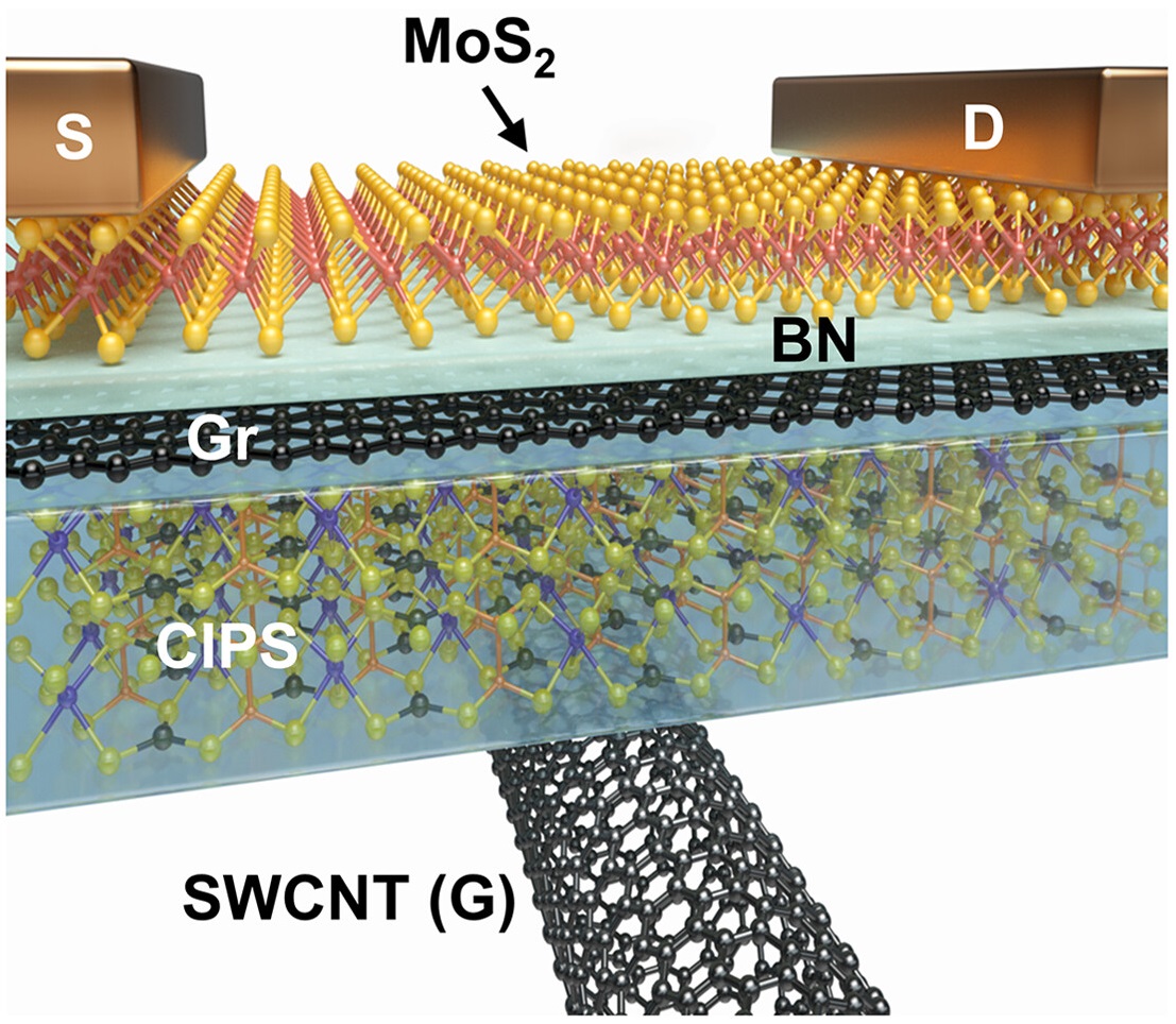 Giới hạn vật l&yacute; 70 năm bị ph&aacute; vỡ: Trung Quốc chế tạo th&agrave;nh chip 1nm nhỏ nhất thế giới- Ảnh 3.