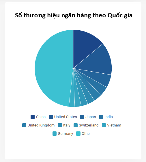 13 ng&acirc;n h&agrave;ng Việt lọt Top 500 thương hiệu ng&acirc;n h&agrave;ng đắt gi&aacute; nhất h&agrave;nh tinh: Vietcombank dẫn đầu, VPBank v&agrave; HDBank g&acirc;y bất ngờ- Ảnh 2.