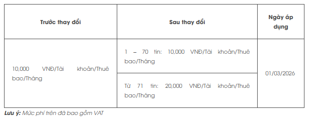 Từ th&aacute;ng 3, người chuyển khoản dưới 50.000 đồng tại ng&acirc;n h&agrave;ng n&agrave;y cần ch&uacute; &yacute;!- Ảnh 1.