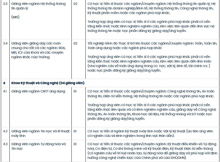 1 ĐH tuyển dụng giảng vi&ecirc;n với mức lương l&ecirc;n đến 100 triệu đồng/th&aacute;ng: Bằng Tiến sĩ, IELTS 7.0 mới chỉ l&agrave; điều kiện cần- Ảnh 3.