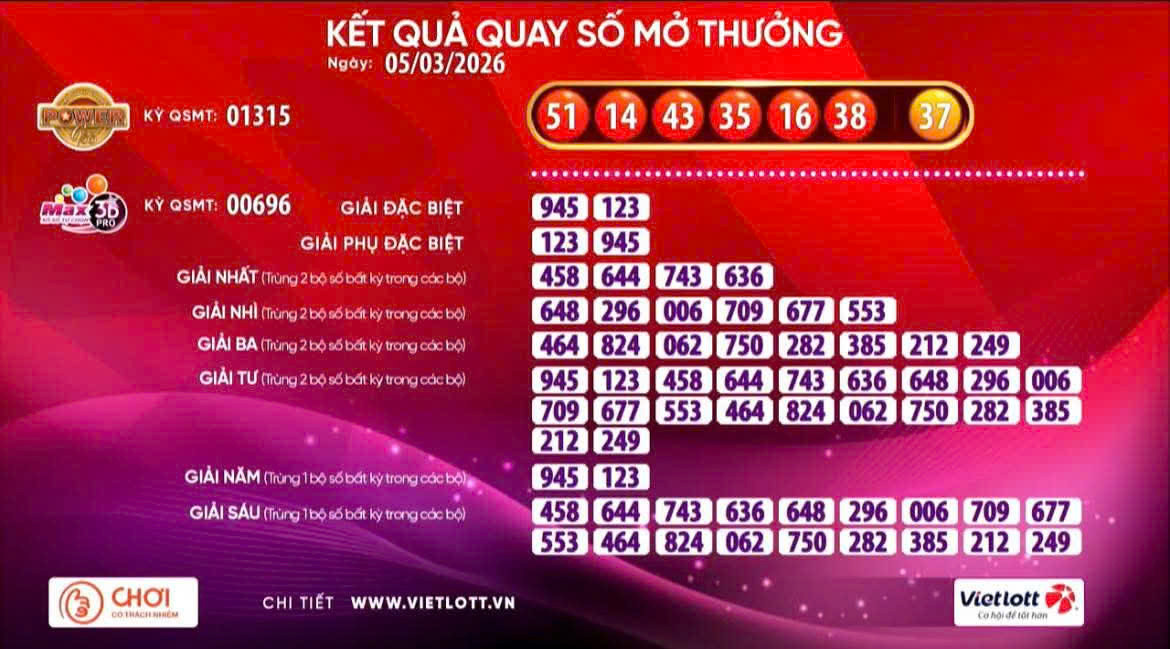V&eacute; số Vietlott tr&uacute;ng giải Jackpot 1 hơn 114,6 tỉ đồng- Ảnh 1.