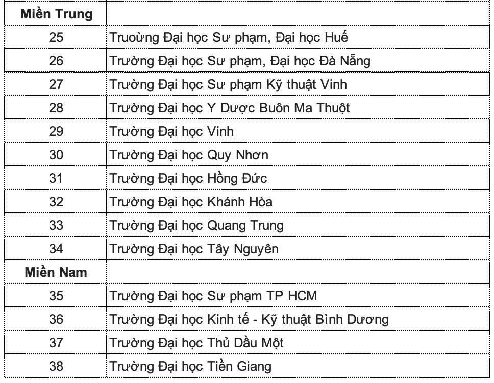 Danh s&aacute;ch MỚI NHẤT c&aacute;c trường x&eacute;t điểm thi đ&aacute;nh gi&aacute; năng lực của ĐH Sư phạm H&agrave; Nội, c&oacute; th&ecirc;m cả trường Y- Ảnh 2.