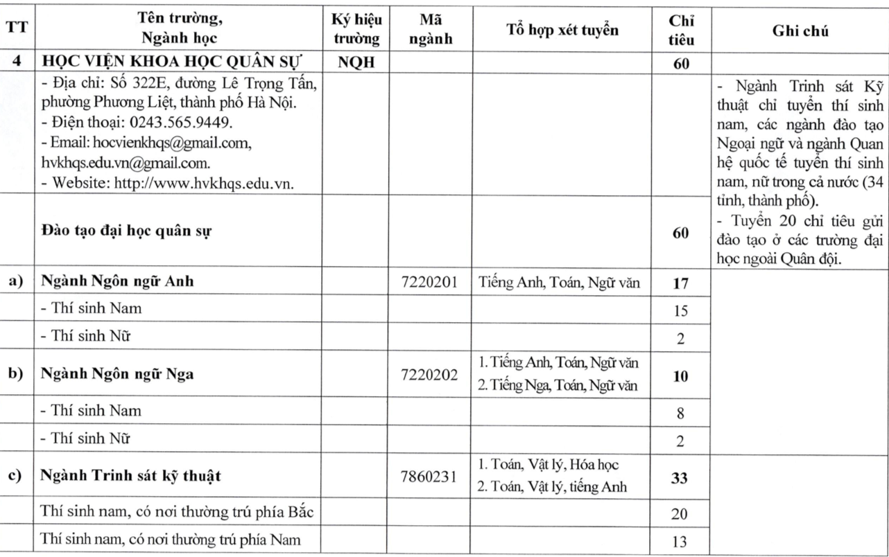 23 trường qu&acirc;n đội c&ocirc;ng bố kế hoạch tuyển sinh đại học, cao đẳng 2026- Ảnh 3.