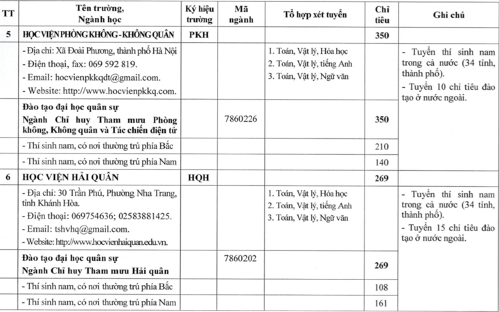 23 trường qu&acirc;n đội c&ocirc;ng bố kế hoạch tuyển sinh đại học, cao đẳng 2026- Ảnh 4.