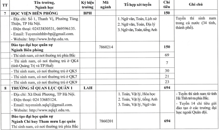 23 trường qu&acirc;n đội c&ocirc;ng bố kế hoạch tuyển sinh đại học, cao đẳng 2026- Ảnh 5.