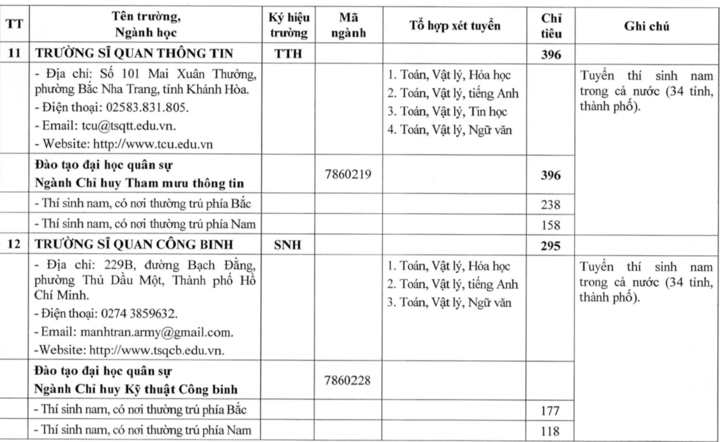 23 trường qu&acirc;n đội c&ocirc;ng bố kế hoạch tuyển sinh đại học, cao đẳng 2026- Ảnh 7.