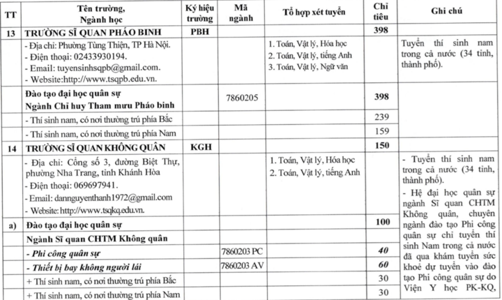 23 trường qu&acirc;n đội c&ocirc;ng bố kế hoạch tuyển sinh đại học, cao đẳng 2026- Ảnh 8.