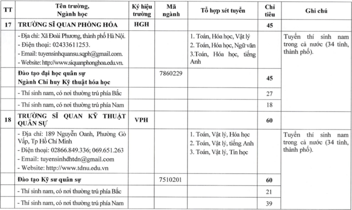 23 trường qu&acirc;n đội c&ocirc;ng bố kế hoạch tuyển sinh đại học, cao đẳng 2026- Ảnh 11.