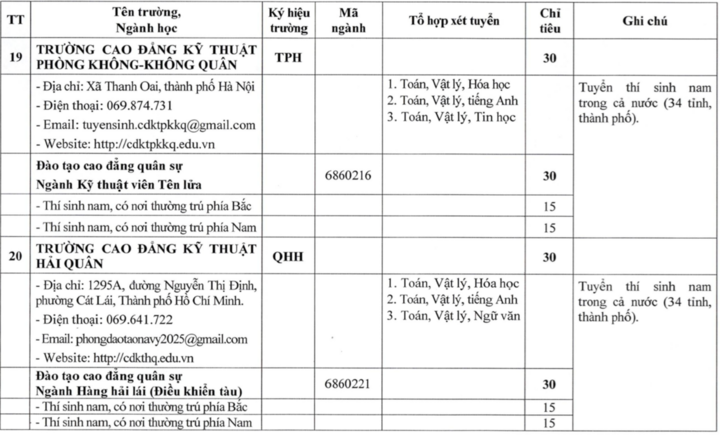 23 trường qu&acirc;n đội c&ocirc;ng bố kế hoạch tuyển sinh đại học, cao đẳng 2026- Ảnh 13.