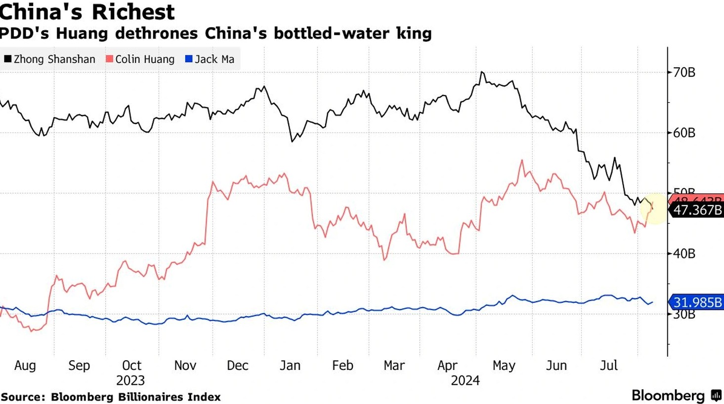 Người từng gi&agrave;u nhất Trung Quốc bất ngờ từ bỏ t&agrave;i sản, tuy&ecirc;n bố kh&ocirc;ng muốn kiếm tiền nữa- Ảnh 5.