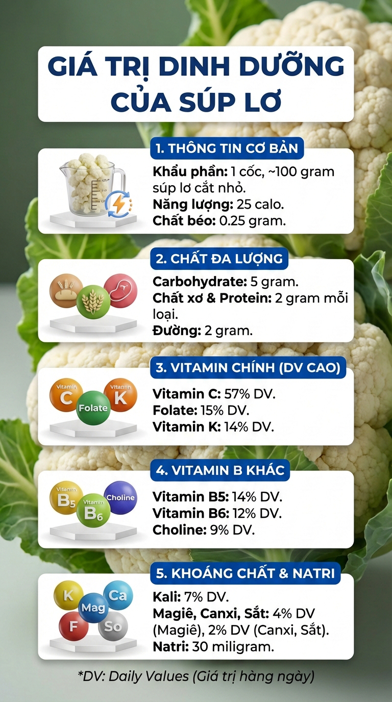 Loại rau được b&aacute;o Anh gọi l&agrave; ng&ocirc;i sao của bữa ăn, dinh dưỡng d&agrave;y đặc: Việt Nam b&aacute;n đầy chợ- Ảnh 3.
