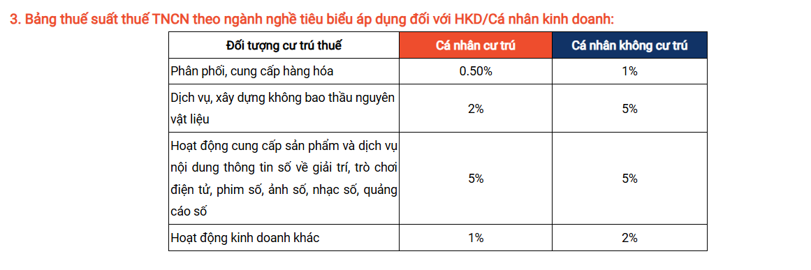 N&oacute;ng: Shopee gửi th&ocirc;ng b&aacute;o quan trọng đến người b&aacute;n về việc thực hiện k&ecirc; khai thuế hộ kinh doanh, c&aacute; nh&acirc;n kinh doanh từ năm 2026- Ảnh 2.