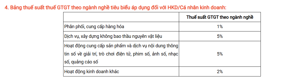 N&oacute;ng: Shopee gửi th&ocirc;ng b&aacute;o quan trọng đến người b&aacute;n về việc thực hiện k&ecirc; khai thuế hộ kinh doanh, c&aacute; nh&acirc;n kinh doanh từ năm 2026- Ảnh 3.