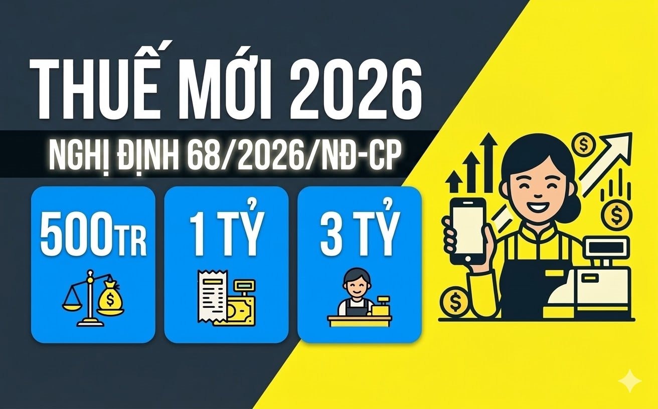Hộ kinh doanh lưu &yacute;: Thuộc l&ograve;ng 3 mốc doanh thu 500 triệu, 1 tỷ v&agrave; 3 tỷ đồng để k&ecirc; khai chuẩn x&aacute;c theo Nghị định 68 ch&iacute;nh thức vừa ban h&agrave;nh- Ảnh 1.