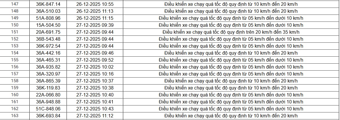 514 chủ xe chạy qu&aacute; tốc độ c&oacute; biển số sau nhanh ch&oacute;ng nộp phạt nguội theo Nghị định 168- Ảnh 20.