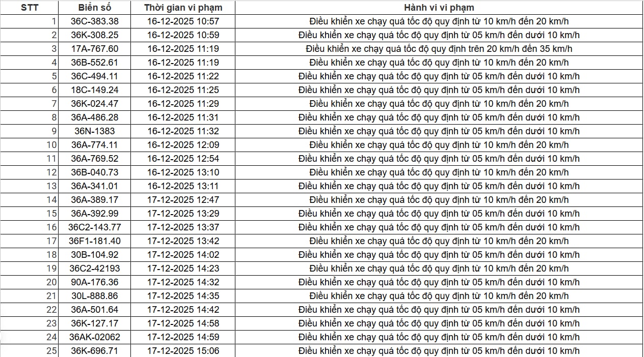 514 chủ xe chạy qu&aacute; tốc độ c&oacute; biển số sau nhanh ch&oacute;ng nộp phạt nguội theo Nghị định 168- Ảnh 1.