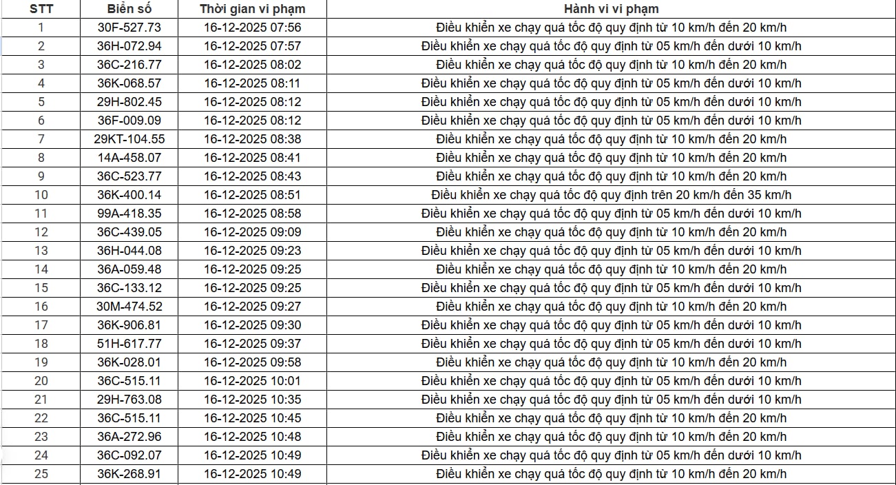 514 chủ xe chạy qu&aacute; tốc độ c&oacute; biển số sau nhanh ch&oacute;ng nộp phạt nguội theo Nghị định 168- Ảnh 6.