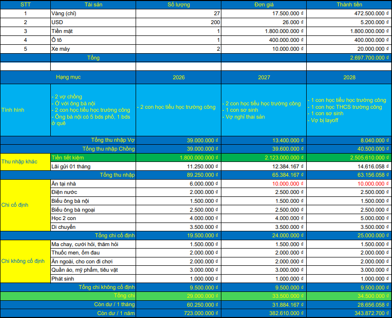 Vợ chồng ở Hải Ph&ograve;ng c&oacute; 27 chỉ v&agrave;ng với 1,8 tỷ đồng tiền mặt: Thu nhập hơn 89 triệu/th&aacute;ng vẫn chưa y&ecirc;n t&acirc;m- Ảnh 1.