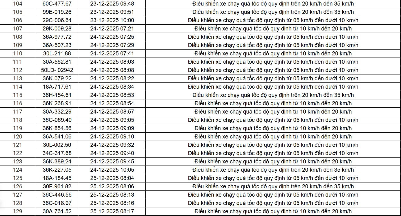 514 chủ xe chạy qu&aacute; tốc độ c&oacute; biển số sau nhanh ch&oacute;ng nộp phạt nguội theo Nghị định 168- Ảnh 10.
