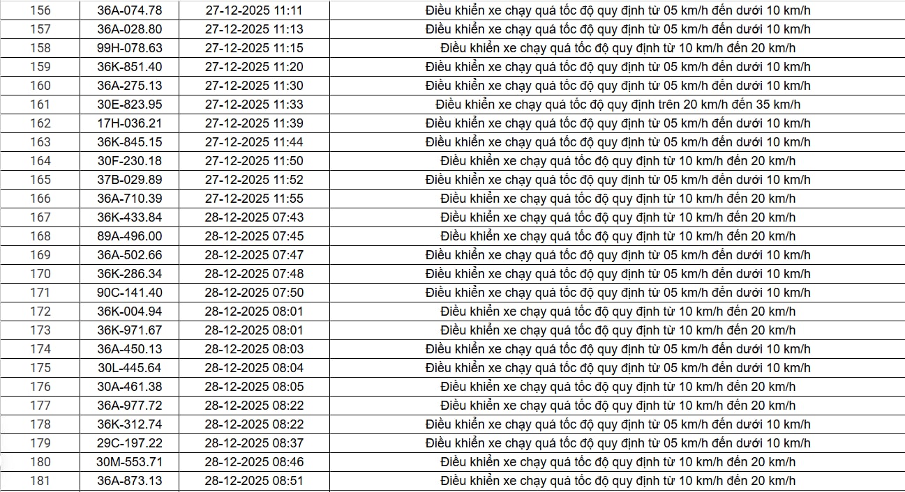 514 chủ xe chạy qu&aacute; tốc độ c&oacute; biển số sau nhanh ch&oacute;ng nộp phạt nguội theo Nghị định 168- Ảnh 12.