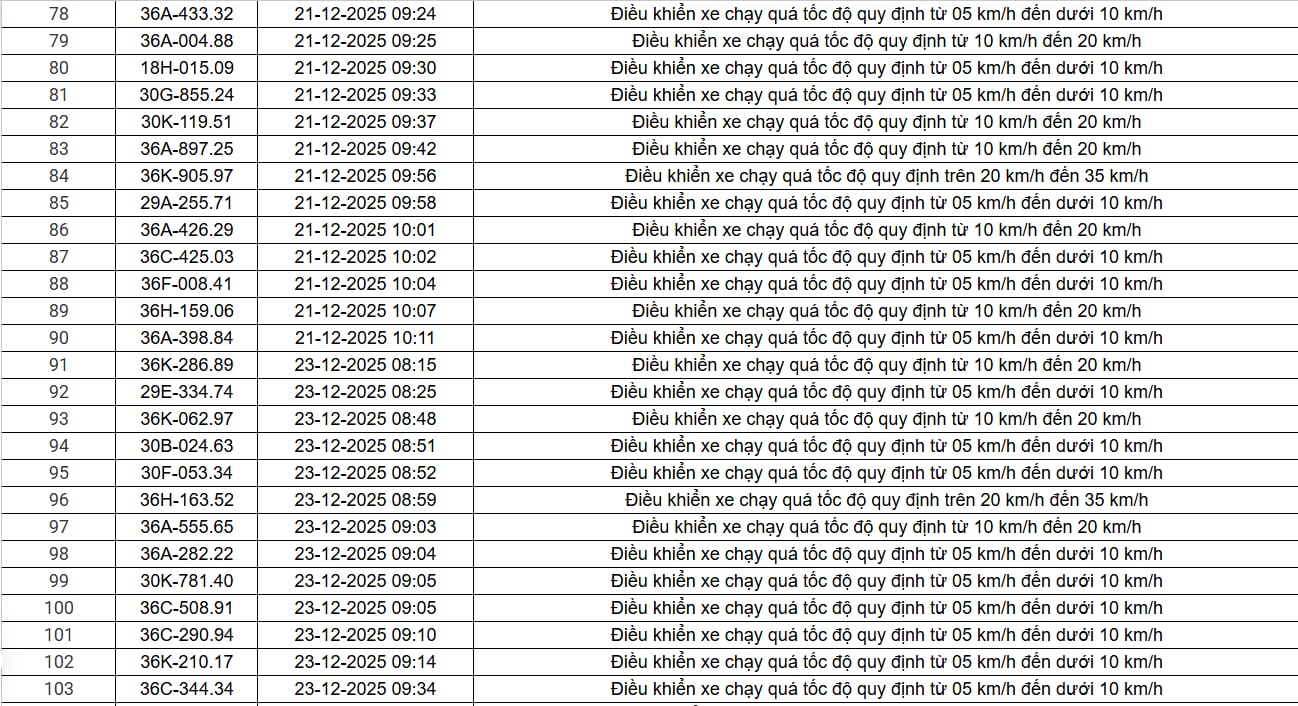 514 chủ xe chạy qu&aacute; tốc độ c&oacute; biển số sau nhanh ch&oacute;ng nộp phạt nguội theo Nghị định 168- Ảnh 9.
