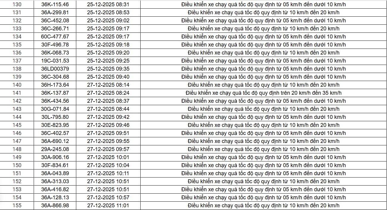 514 chủ xe chạy qu&aacute; tốc độ c&oacute; biển số sau nhanh ch&oacute;ng nộp phạt nguội theo Nghị định 168- Ảnh 11.