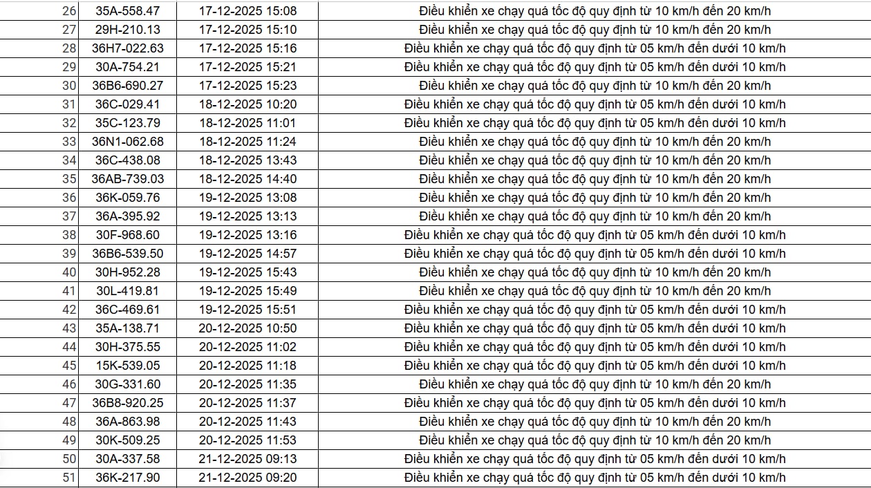 514 chủ xe chạy qu&aacute; tốc độ c&oacute; biển số sau nhanh ch&oacute;ng nộp phạt nguội theo Nghị định 168- Ảnh 2.