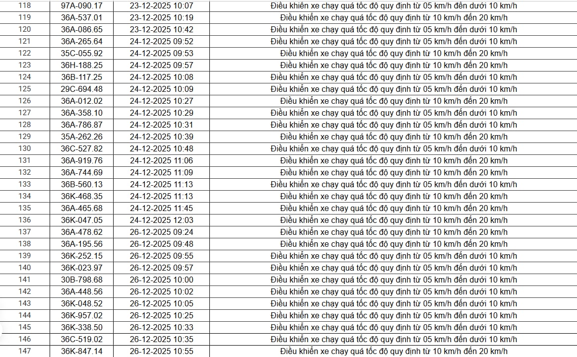 514 chủ xe chạy qu&aacute; tốc độ c&oacute; biển số sau nhanh ch&oacute;ng nộp phạt nguội theo Nghị định 168- Ảnh 19.