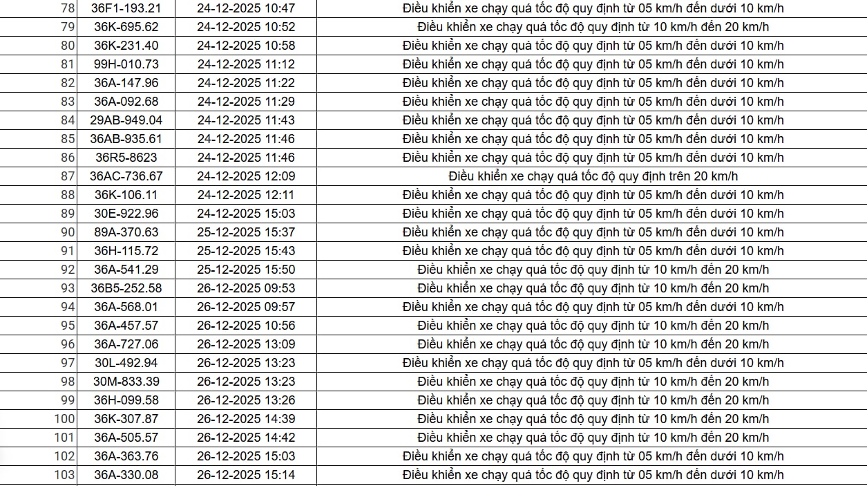 514 chủ xe chạy qu&aacute; tốc độ c&oacute; biển số sau nhanh ch&oacute;ng nộp phạt nguội theo Nghị định 168- Ảnh 4.
