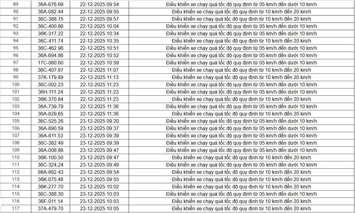 514 chủ xe chạy qu&aacute; tốc độ c&oacute; biển số sau nhanh ch&oacute;ng nộp phạt nguội theo Nghị định 168- Ảnh 18.