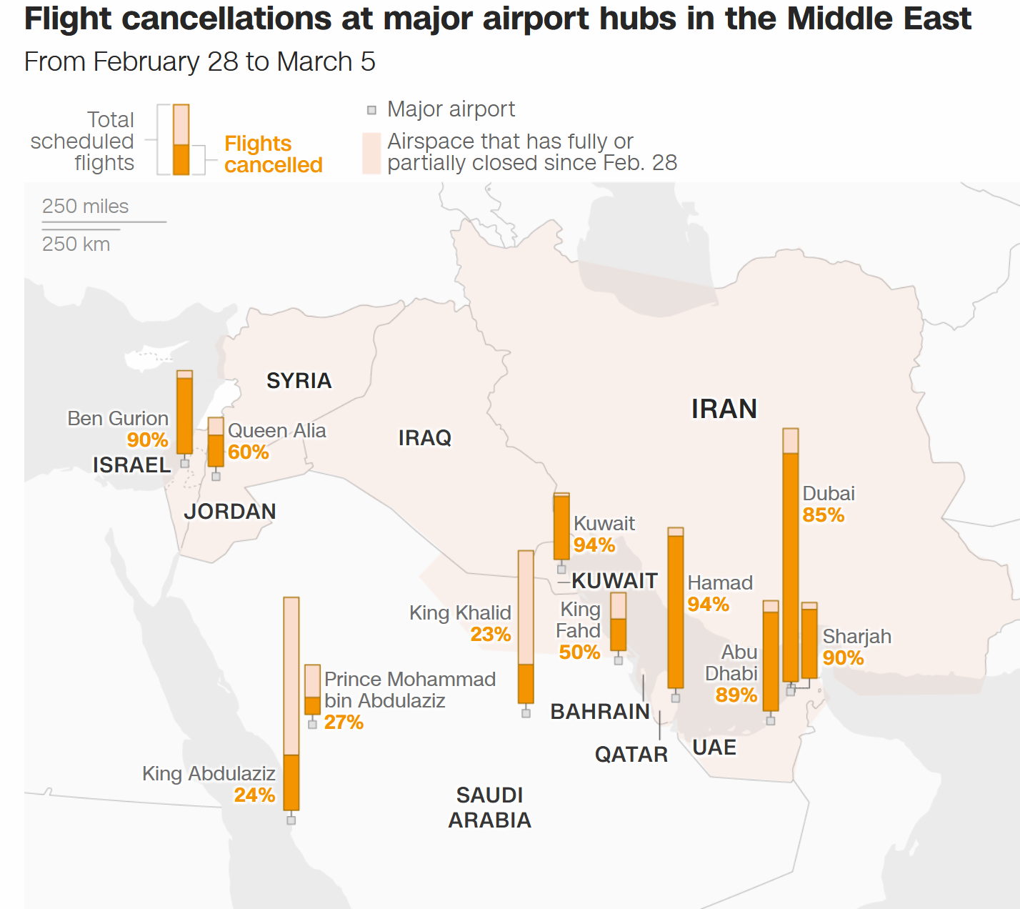 Gần 14.000 chuyến bay bị hủy, giao th&ocirc;ng h&agrave;ng kh&ocirc;ng tại Trung Đ&ocirc;ng gi&aacute;n đoạn nghi&ecirc;m trọng- Ảnh 2.