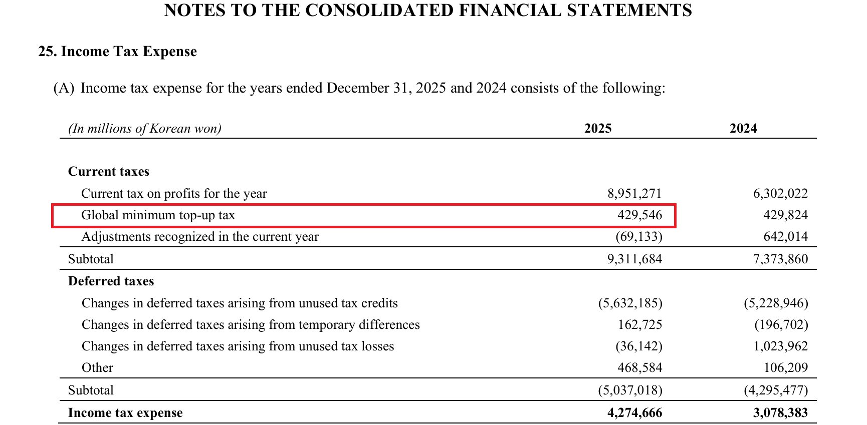 6 nh&agrave; m&aacute;y "l&otilde;i" của Samsung tại Việt Nam đạt doanh thu 65 tỷ USD năm 2025, tương đương 14% kim ngạch xuất khẩu Việt Nam- Ảnh 4.