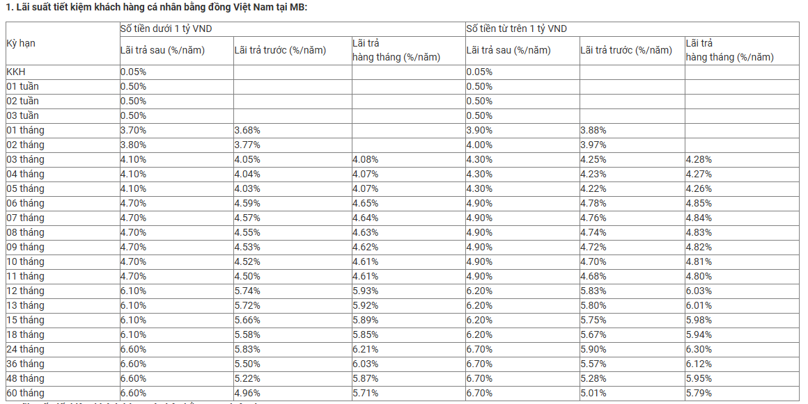 Ng&acirc;n h&agrave;ng Qu&acirc;n đội vừa tăng mạnh l&atilde;i suất tiết kiệm- Ảnh 2.