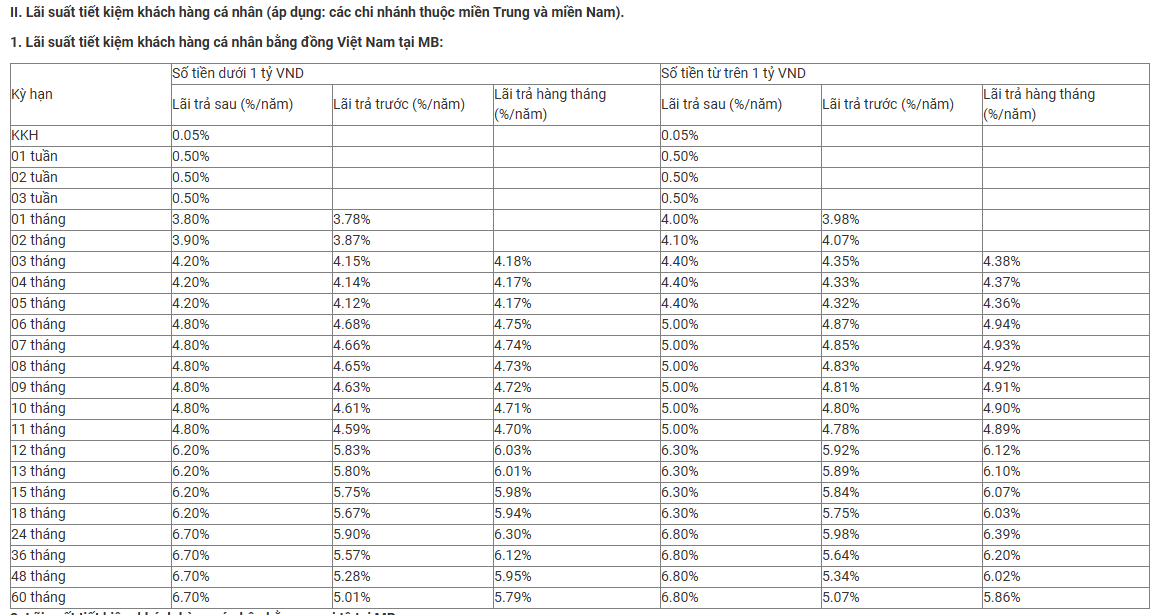 Ng&acirc;n h&agrave;ng Qu&acirc;n đội vừa tăng mạnh l&atilde;i suất tiết kiệm- Ảnh 3.