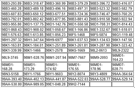 403 chủ xe c&oacute; biển số sau nhanh ch&oacute;ng nộp phạt nguội theo Nghị định 168: Vi phạm một lỗi c&oacute; mức phạt l&ecirc;n đến 22 triệu đồng- Ảnh 2.
