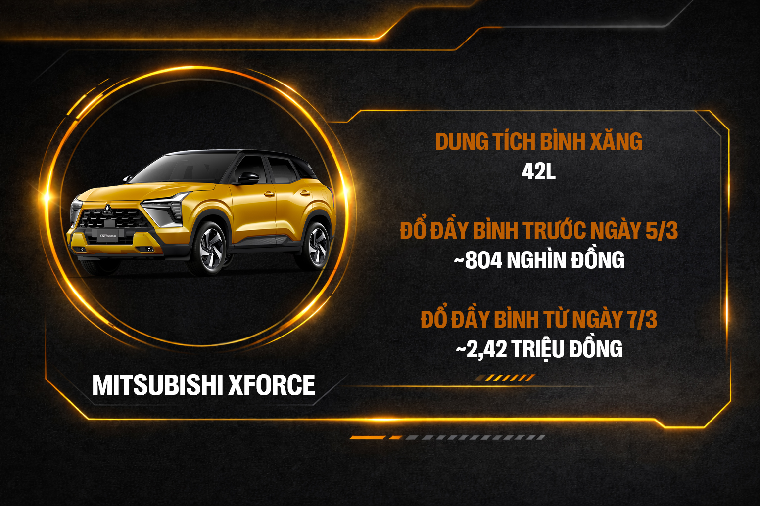 Đầy b&igrave;nh Ranger &lsquo;bay&rsquo; th&ecirc;m 1 triệu, SH ch&ecirc;nh 60.000 đồng v&agrave; nhiều xe kh&aacute;c phải b&ugrave; kh&aacute; nhiều tiền sau khi xăng tăng gi&aacute;- Ảnh 2.