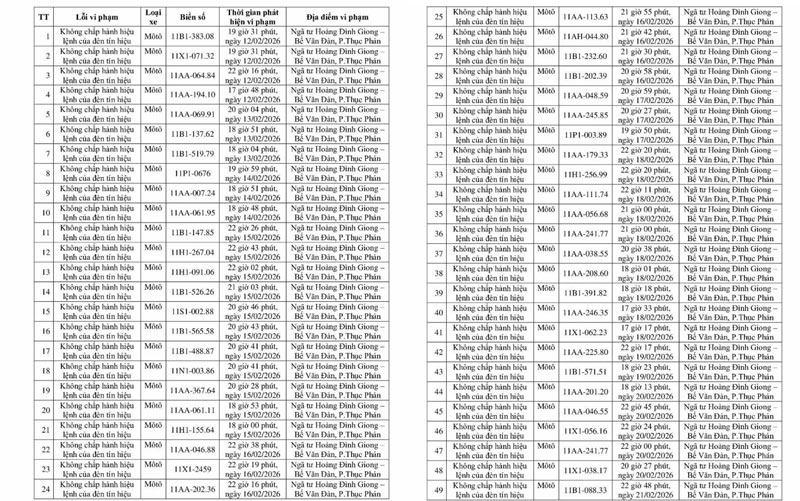 403 chủ xe c&oacute; biển số sau nhanh ch&oacute;ng nộp phạt nguội theo Nghị định 168: Vi phạm một lỗi c&oacute; mức phạt l&ecirc;n đến 22 triệu đồng- Ảnh 5.