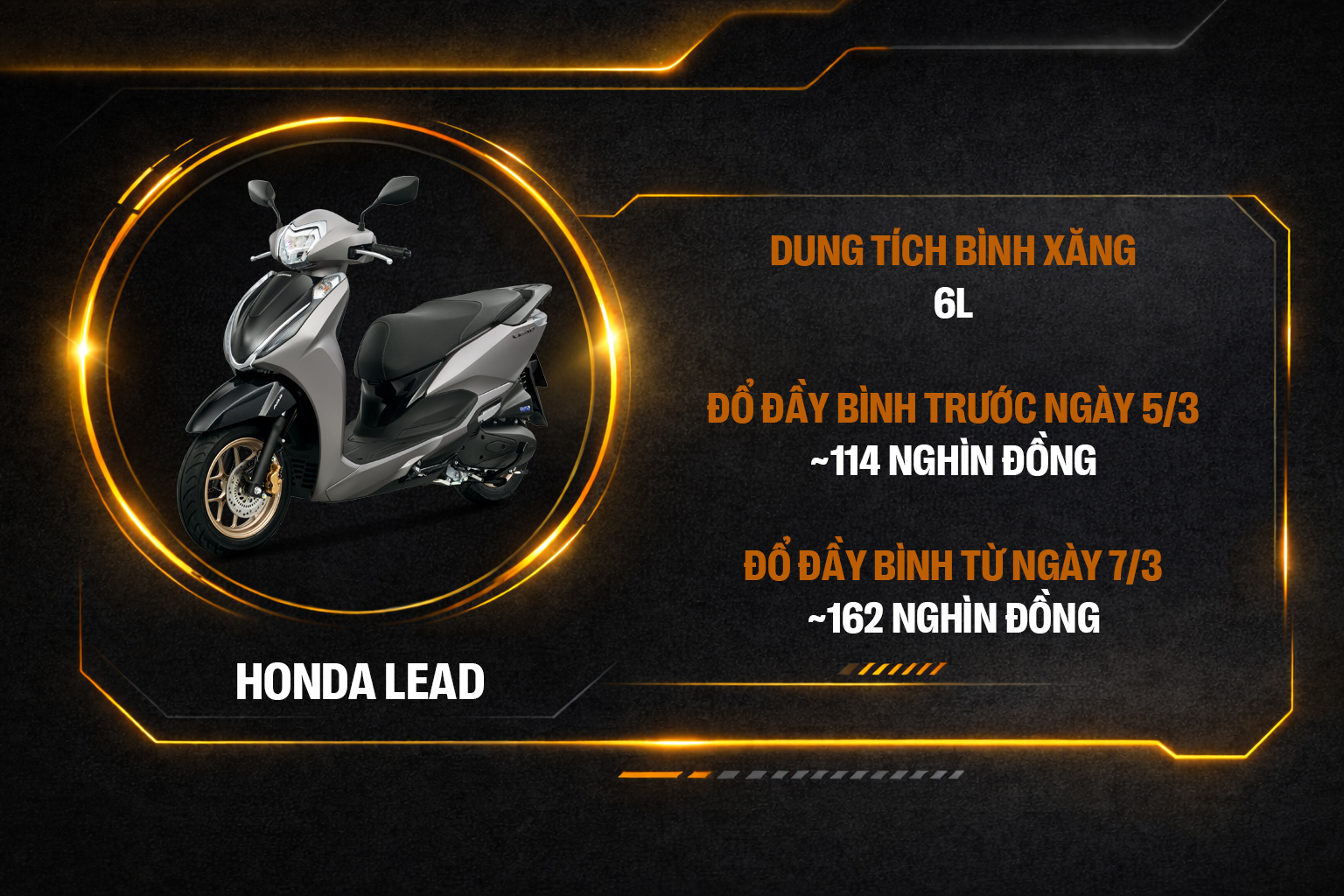 Đầy b&igrave;nh Ranger &lsquo;bay&rsquo; th&ecirc;m 1 triệu, SH ch&ecirc;nh 60.000 đồng v&agrave; nhiều xe kh&aacute;c phải b&ugrave; kh&aacute; nhiều tiền sau khi xăng tăng gi&aacute;- Ảnh 9.