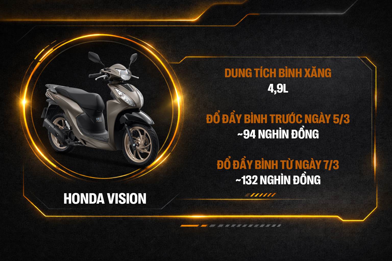 Đầy b&igrave;nh Ranger &lsquo;bay&rsquo; th&ecirc;m 1 triệu, SH ch&ecirc;nh 60.000 đồng v&agrave; nhiều xe kh&aacute;c phải b&ugrave; kh&aacute; nhiều tiền sau khi xăng tăng gi&aacute;- Ảnh 8.