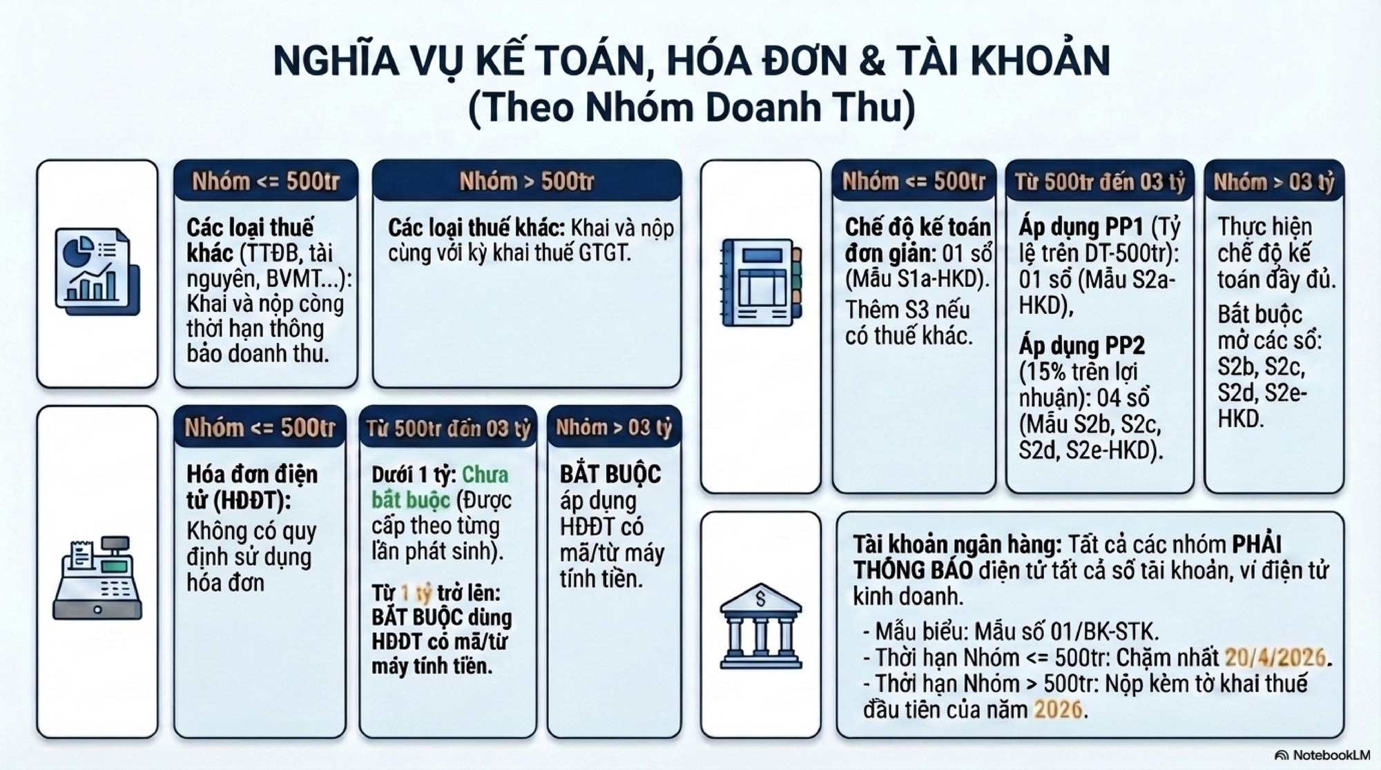 Người c&oacute; nhiều bất động sản cho thu&ecirc; lưu &yacute;: Đ&acirc;y l&agrave; 2 thời hạn khai thuế cần biết để tr&aacute;nh bị phạt nộp chậm- Ảnh 4.