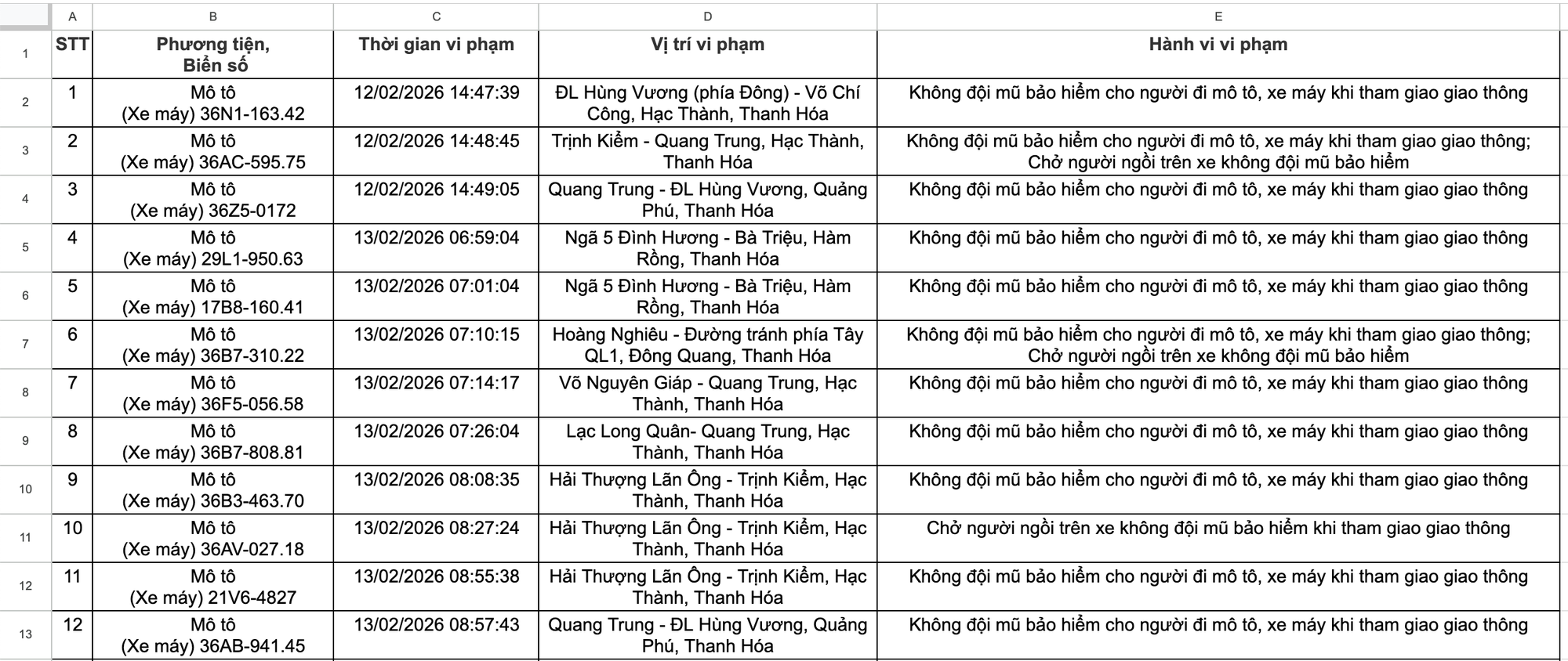 525 chủ xe máy, ô tô trong danh sách sau khẩn trương liên hệ, nộp phạt nguội theo Nghị định 168- Ảnh 2. 525 chủ xe máy, ô tô trong danh sách sau khẩn trương liên hệ, nộp phạt nguội theo Nghị định 168- Ảnh 2.