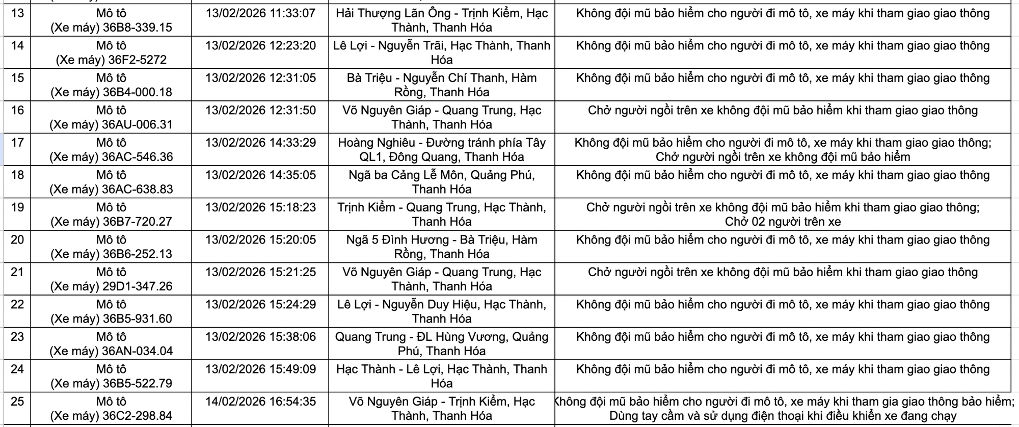 525 chủ xe máy, ô tô trong danh sách sau khẩn trương liên hệ, nộp phạt nguội theo Nghị định 168- Ảnh 3. 525 chủ xe máy, ô tô trong danh sách sau khẩn trương liên hệ, nộp phạt nguội theo Nghị định 168- Ảnh 3.