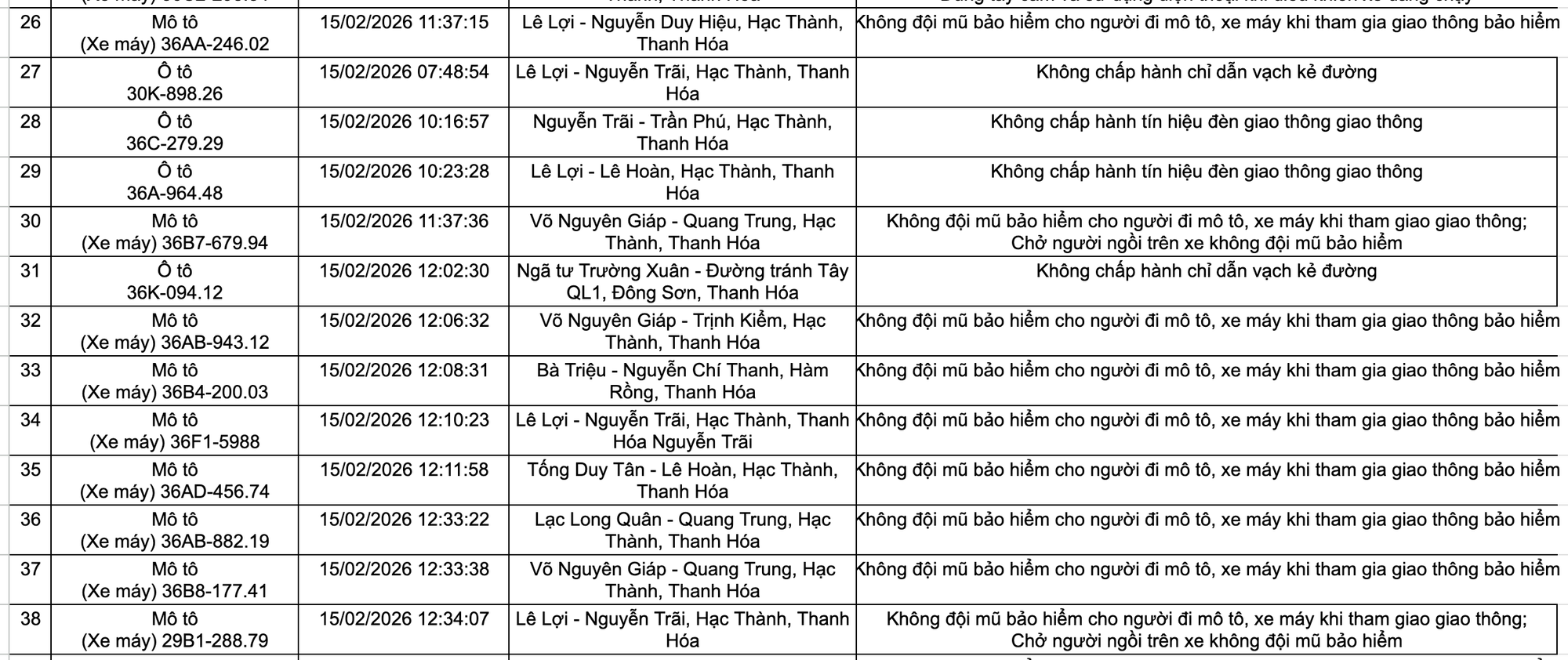 525 chủ xe máy, ô tô trong danh sách sau khẩn trương liên hệ, nộp phạt nguội theo Nghị định 168- Ảnh 4. 525 chủ xe máy, ô tô trong danh sách sau khẩn trương liên hệ, nộp phạt nguội theo Nghị định 168- Ảnh 4.