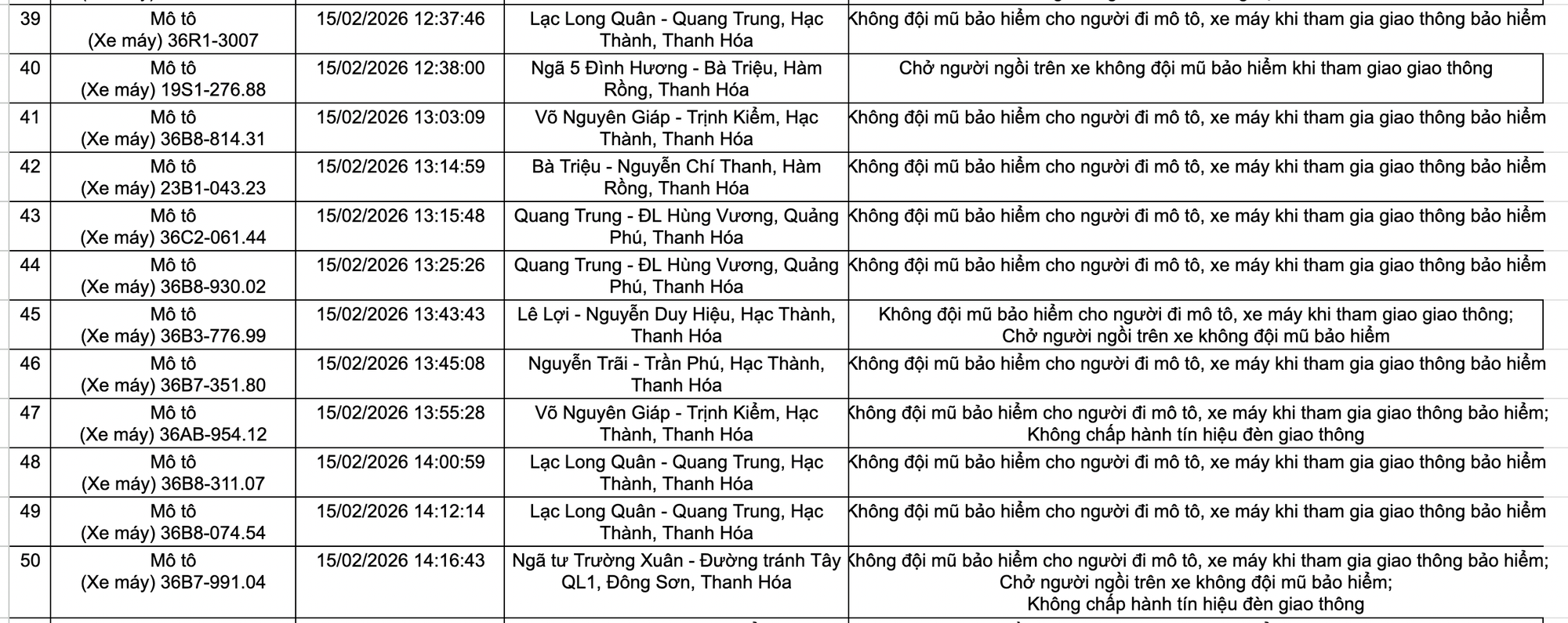 525 chủ xe máy, ô tô trong danh sách sau khẩn trương liên hệ, nộp phạt nguội theo Nghị định 168- Ảnh 5. 525 chủ xe máy, ô tô trong danh sách sau khẩn trương liên hệ, nộp phạt nguội theo Nghị định 168- Ảnh 5.