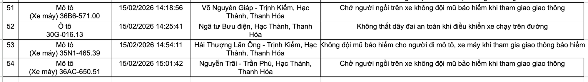 525 chủ xe máy, ô tô trong danh sách sau khẩn trương liên hệ, nộp phạt nguội theo Nghị định 168- Ảnh 6. 525 chủ xe máy, ô tô trong danh sách sau khẩn trương liên hệ, nộp phạt nguội theo Nghị định 168- Ảnh 6.