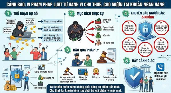 Cảnh b&aacute;o bẫy cho thu&ecirc;, mua b&aacute;n t&agrave;i khoản ng&acirc;n h&agrave;ng nhận &ldquo;hoa hồng&rdquo;- Ảnh 1.