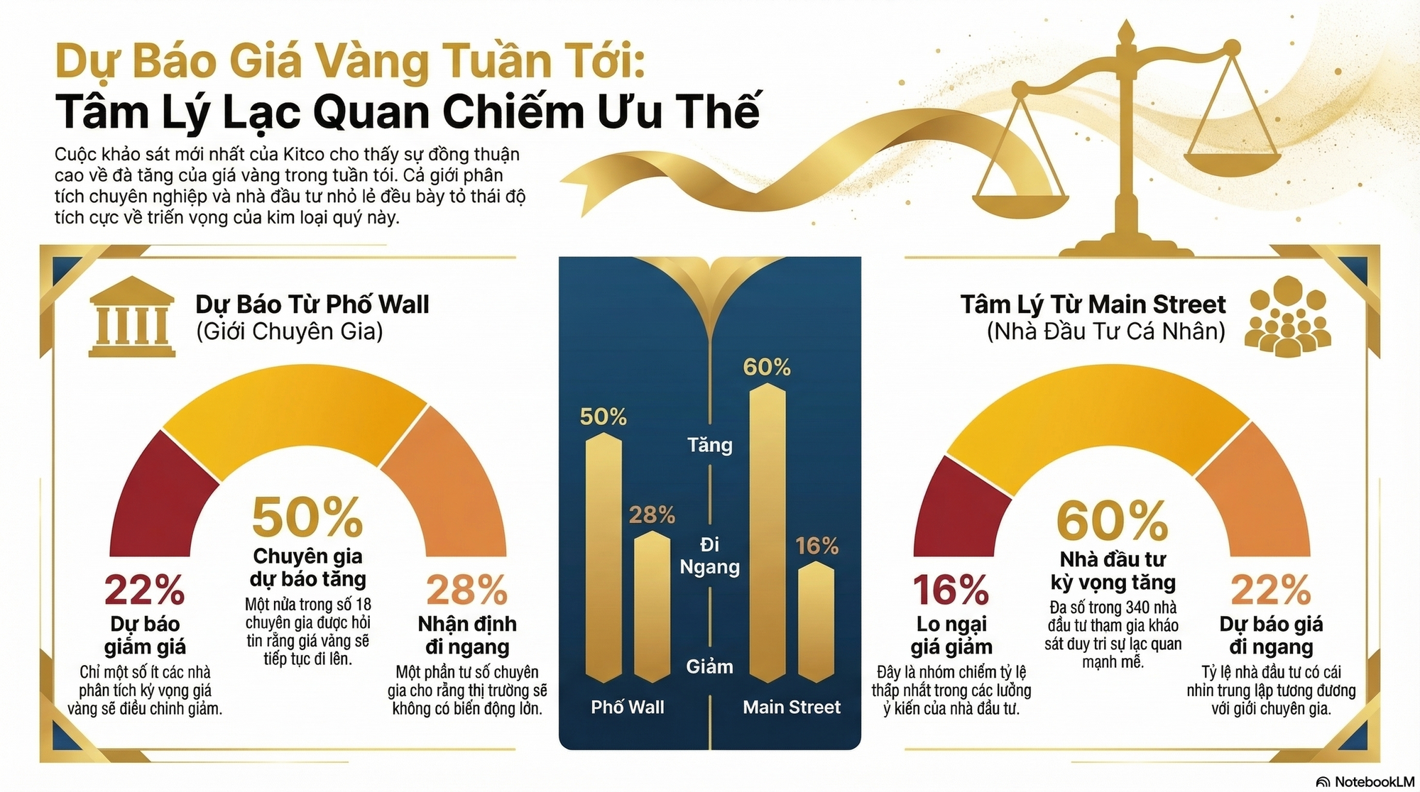 Gi&aacute; v&agrave;ng h&ocirc;m nay 8-3: Dự b&aacute;o mới nhất sau một tuần biến động rất mạnh- Ảnh 2.