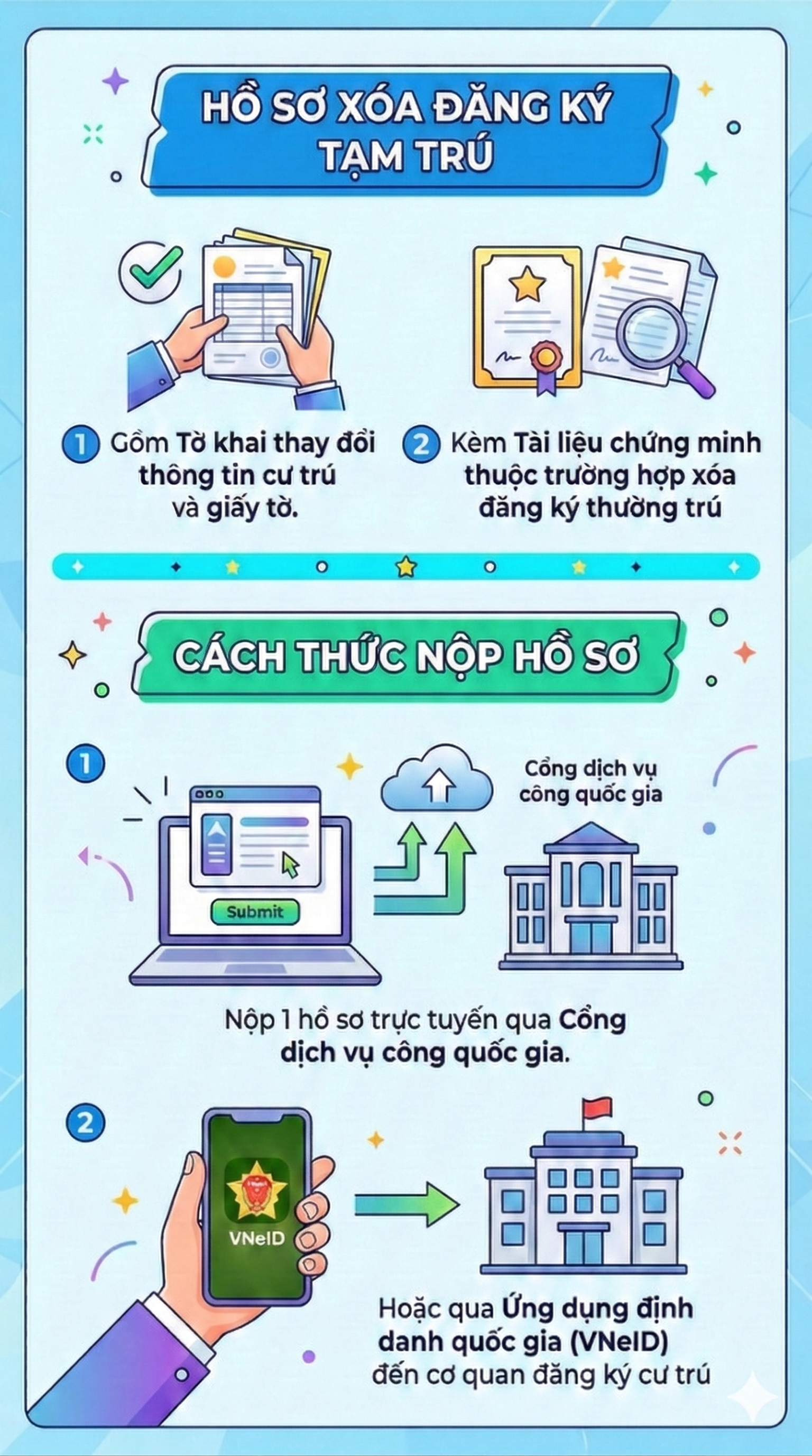 Quy định mới nhất li&ecirc;n quan đến đăng k&yacute; tạm tr&uacute; từ ng&agrave;y 15/3 tới đ&acirc;y- Ảnh 1.