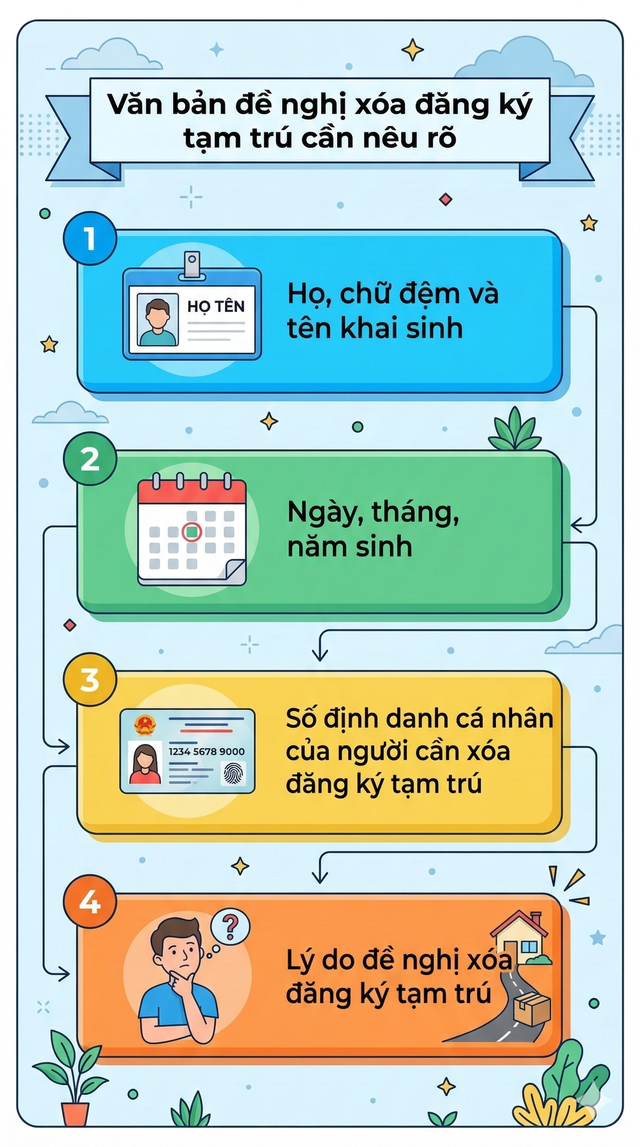 Quy định mới nhất li&ecirc;n quan đến đăng k&yacute; tạm tr&uacute; từ ng&agrave;y 15/3 tới đ&acirc;y- Ảnh 4.